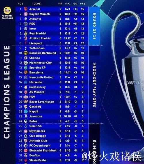 欧冠悲喜夜:利物浦1-0绝杀国米 切尔西1-2遭爆 欧冠悲喜夜:利物浦1-0绝杀国米 切尔西1-2遭爆