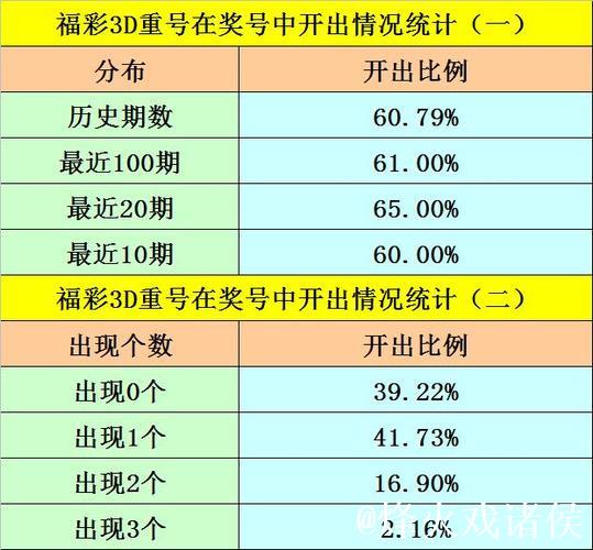 014期黄欢排列三预测奖号：组六6码参考