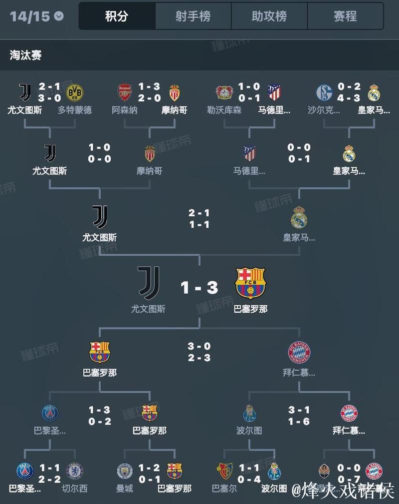 新赛季欧罗巴赛制详解 1队灾难表现领跑夺冠榜