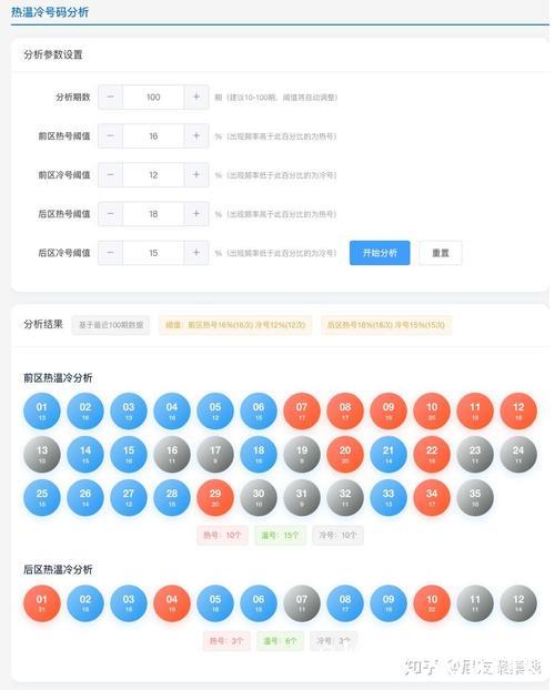 006期南华天大乐透预测奖号：冷温热分布统计