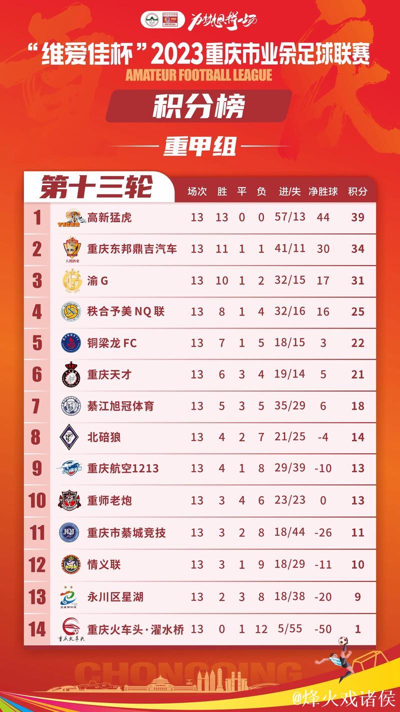 足球报:重庆之战 不只是18强赛的“最后一战” 足球报:重庆之战 不只是18强赛的“最后一战”