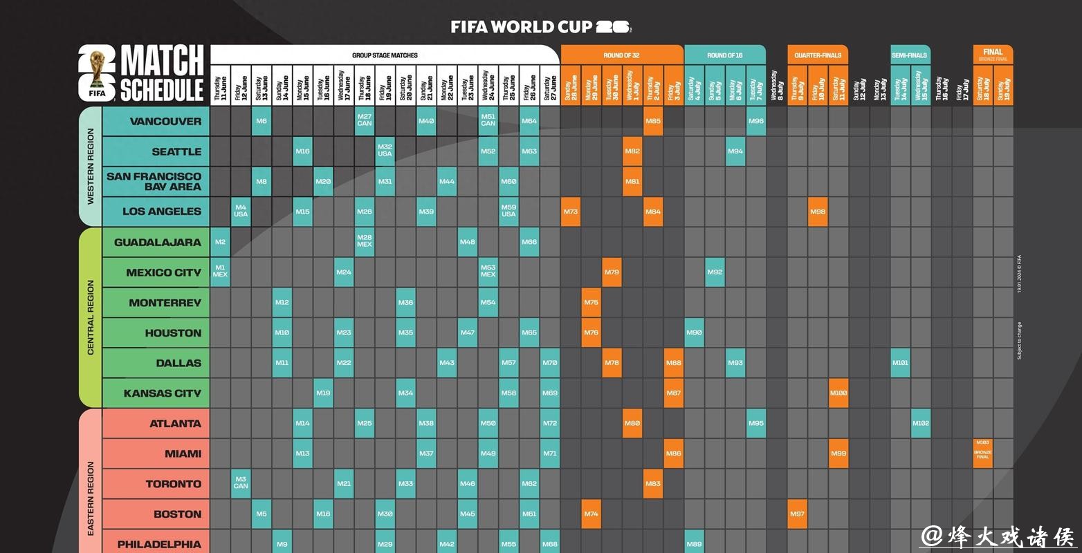 2026年世界杯投注全攻略解析 2026年世界杯投注全攻略解析