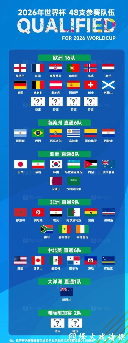 2026世界杯高清直播观看教程