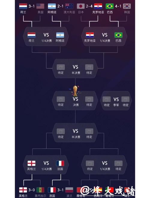 世界杯球队比赛策略解析