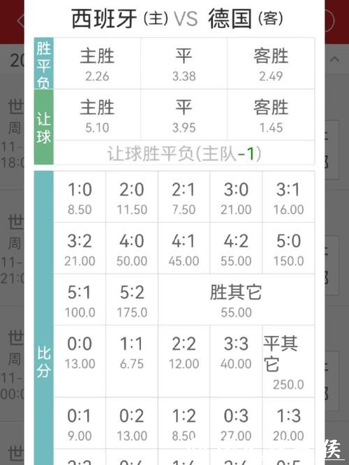 最新世界杯赔率预测分析与投注指南