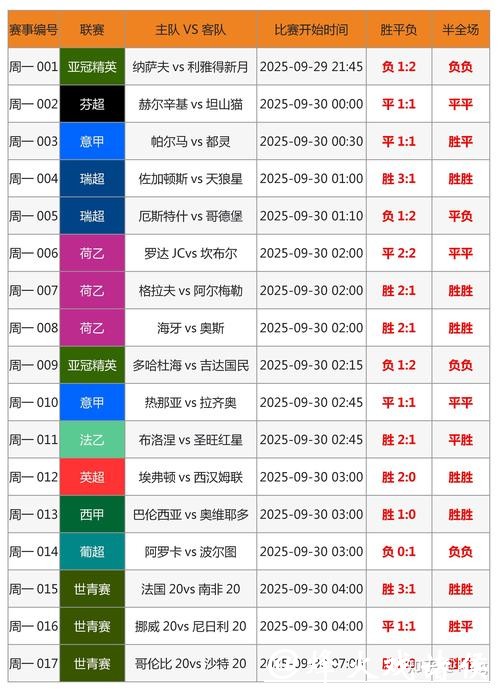 世界杯预选赛下注攻略 世界杯预选赛下注攻略