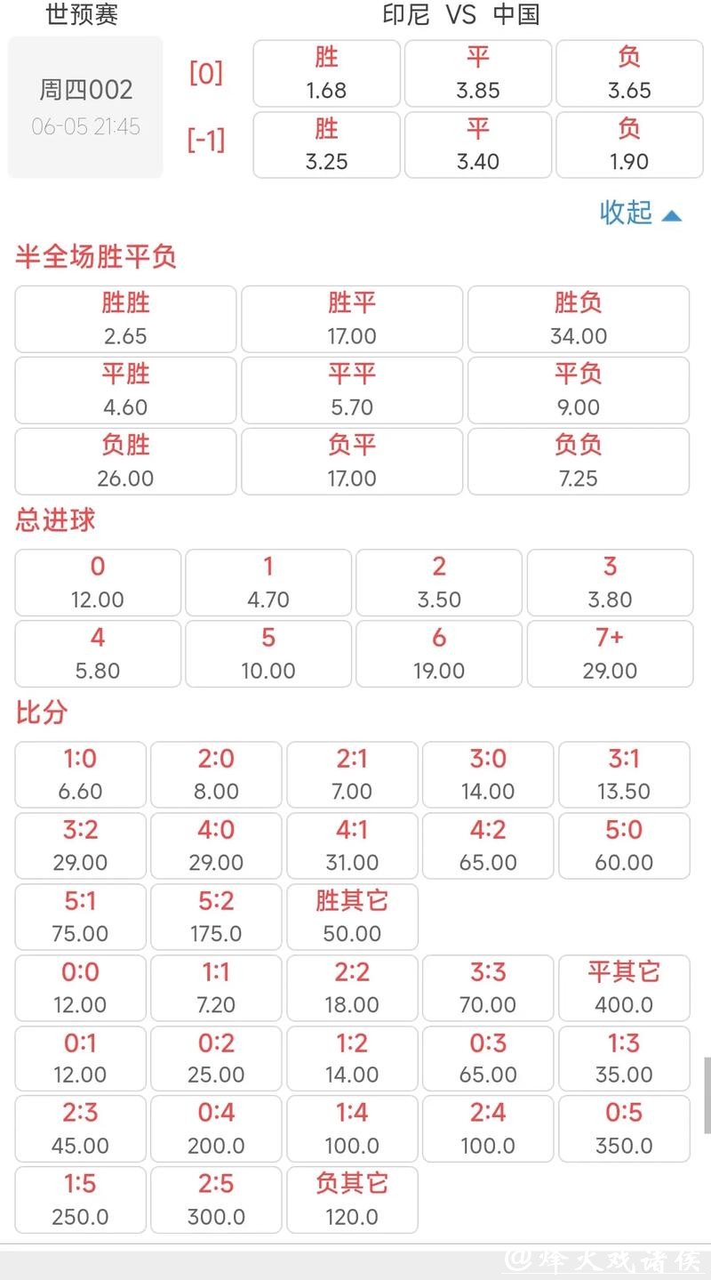 深入解析世界杯赔率分析 深入解析世界杯赔率分析